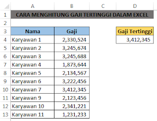 Gaji tertinggi